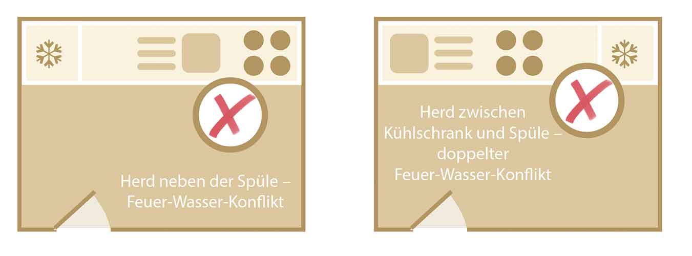 Position_Herd_Kueche_Feng_Shui Wo steht der Herd am Besten nach Feng Shui? Position in der Küche
